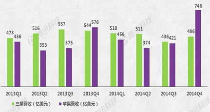 Apple Watch能否成蘋果新增長引擎？